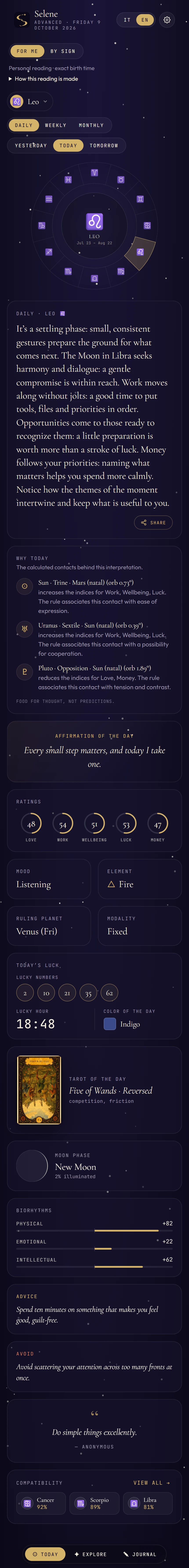 The full Selene home screen after signing in: personal reading, period selector, zodiac wheel, sharing, ratings, tarot, Moon, biorhythms and compatibility. Sample data.