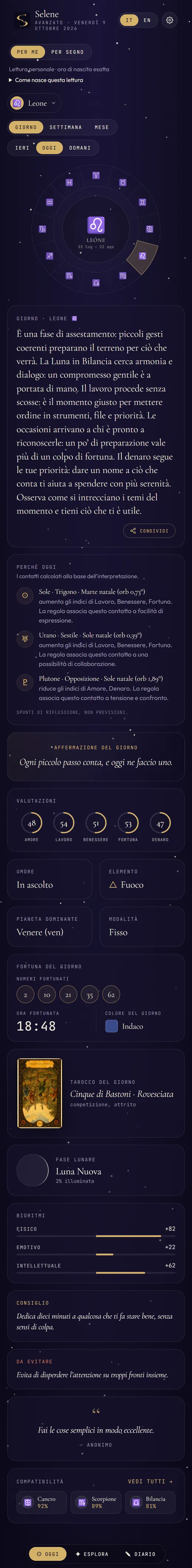Home completa di Selene dopo l’accesso: lettura personale, scelta del periodo, ruota zodiacale, condivisione, valutazioni, tarocco, Luna, bioritmi e compatibilità. Dati dimostrativi.